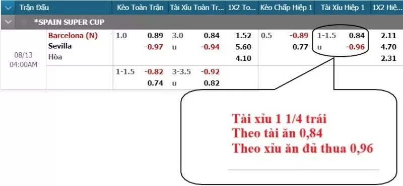 Ví dụ về kèo Tài Xỉu dễ hiểu trên nhà cái Ví dụ về kèo Tài Xỉu dễ hiểu trên nhà cái